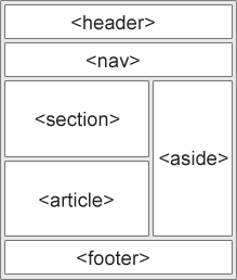 Semantic HTML: Ông làm SEO thì quan tâm làm gì? 2 vi du semantic html